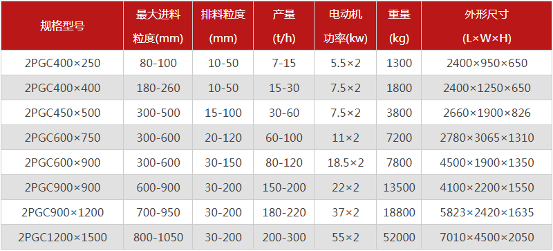  河南焦炭破碎機(jī)的型號有哪些，購買一臺需要多少錢？