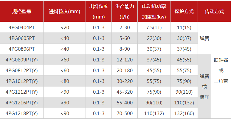購(gòu)買(mǎi)一臺(tái)珍珠巖破碎機(jī)需要多少錢(qián)，有哪些型號(hào)可選？
