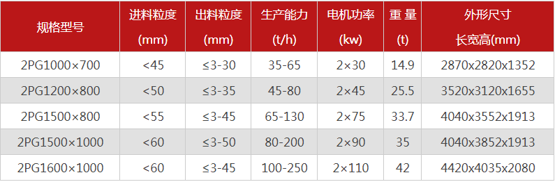 哪個廠家液壓對輥制砂機(jī)價格優(yōu)惠，有哪些型號可選？