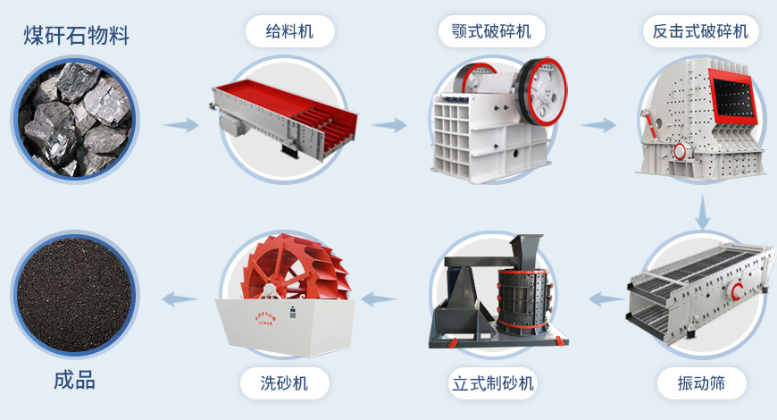 復合式破碎機,復合式破碎機型號大全,立式復合破碎機,品牌廠家提供價格 復合式破碎機,復合式破碎機型號大全,立式復合破碎機,品牌廠家提供價格