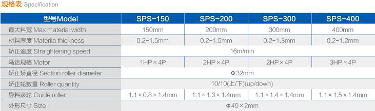 SPS���ܽ�����ϵ��