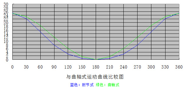 ���ʽ�崲